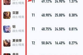 王者荣耀KIC世冠英雄名单一览（揭秘KPL职业选手们最擅长的英雄）