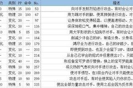 探秘奥拉星手游炎皇技能强度（一览炎皇技能威力）