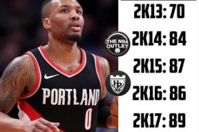 《NBA2K中最强利拉德的属性能力详解》（D利拉德的逆袭之路）