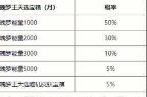 揭秘奥奇传说手游抽卡概率（全面分析抽卡机制）