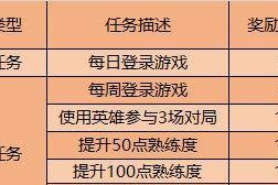 《掌握最新王者荣耀资讯——冰域白狼播报获取途径一览》（通过冰域白狼播报掌握王者荣耀最新资讯）