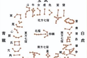 玄武大帝降临（升级武器防具）