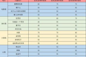 《以灵猫传》男主角好感度攻略（快速提升好感度的方法详解）