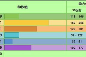 如何选择梦特性提高宝可梦战斗力（如何选择梦特性提高宝可梦战斗力）