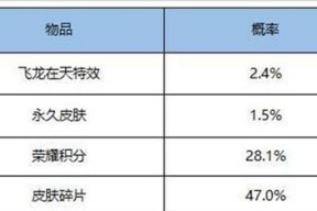 《王者荣耀S24英雄改动调整一览》（全面调整优化）