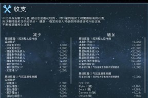 《飞跃星球》攻略（打开新世界的大门）