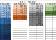 《奥奇传说手游》帝释天获得攻略（解密帝释天的获得方法）