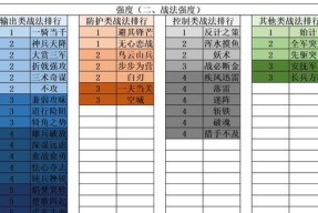 《奥奇传说手游》帝释天获得攻略（解密帝释天的获得方法）