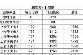 畅游梦幻世界，感受光影之美（畅游梦幻世界）