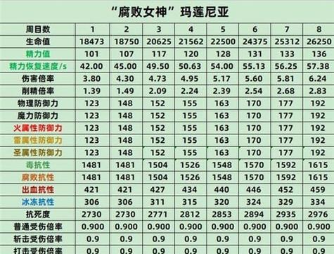 《艾尔登法环人物关系表最新合集揭秘》（以游戏为主）  第1张