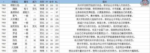 探秘奥拉星手游炎皇技能强度（一览炎皇技能威力）  第1张