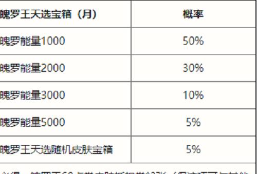 揭秘奥奇传说手游抽卡概率（全面分析抽卡机制）  第1张