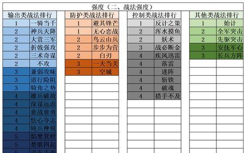 《奥奇传说手游》帝释天获得攻略（解密帝释天的获得方法）  第1张