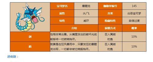 如何获得雷鸟龙（如何获得雷鸟龙）  第1张