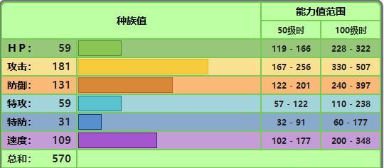 如何选择梦特性提高宝可梦战斗力（如何选择梦特性提高宝可梦战斗力）  第1张