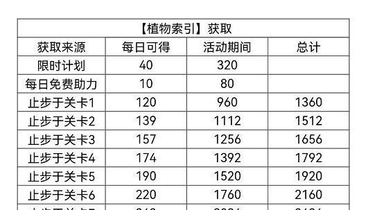 畅游梦幻世界，感受光影之美（畅游梦幻世界）  第1张