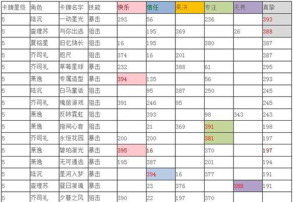 以光与夜之恋卡牌分解攻略（从获取卡牌到分解精髓）  第1张