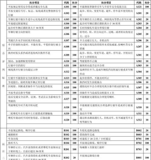 《王牌竞速S级驾照答题答案大全》（游戏中遇到的所有答题难题一网打尽）  第1张