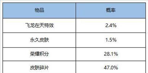 《王者荣耀S24英雄改动调整一览》（全面调整优化）  第1张