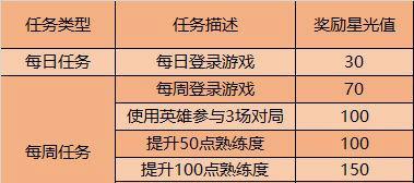 《掌握最新王者荣耀资讯——冰域白狼播报获取途径一览》（通过冰域白狼播报掌握王者荣耀最新资讯）  第1张