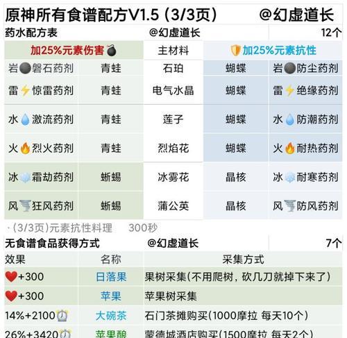 《原神食谱位置2024》（探索游戏中所有食谱的位置）  第1张