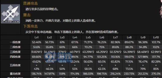 第15名：菲谢尔|下落攻击倍率：115%  第1张