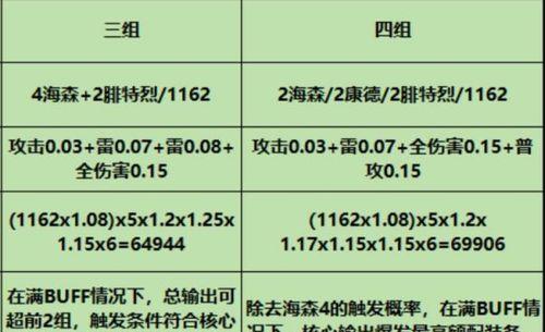 战双帕弥什攻略：攀登巴别塔BP玩法解析  第1张