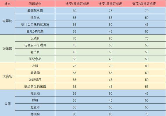 《以灵猫传》男主角好感度攻略（快速提升好感度的方法详解）  第1张