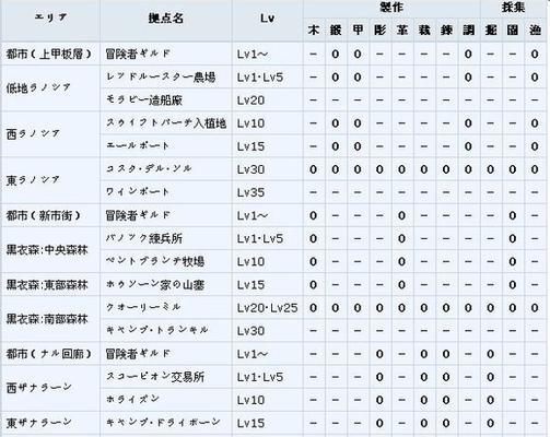 《云梦四时歌》等级升级攻略（快速提升等级的方法及技巧）  第1张