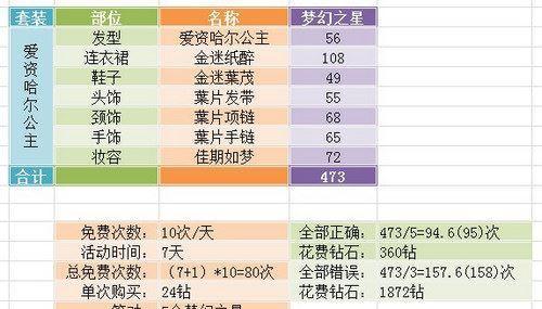 奇迹暖暖染色材料大全（获得方法攻略）  第1张