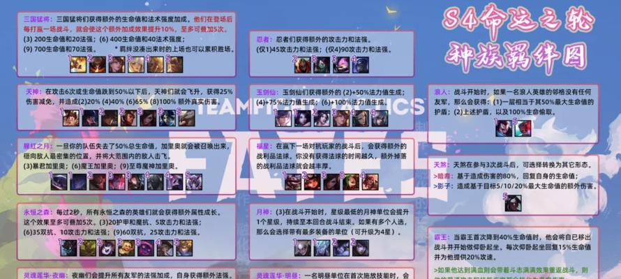 《LOL云顶之弈S4宗师猎阵容搭配攻略》（宗师猎阵容的强大战力及胜利策略解析）  第1张