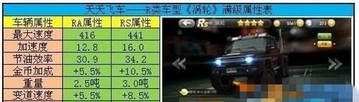 《天天飞车》游戏夺宝概率分析攻略（提高夺宝成功率的关键策略）  第1张