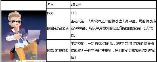 《天天风之旅》游戏贵族系统送出的厉害装备（贵族特权享受）  第1张