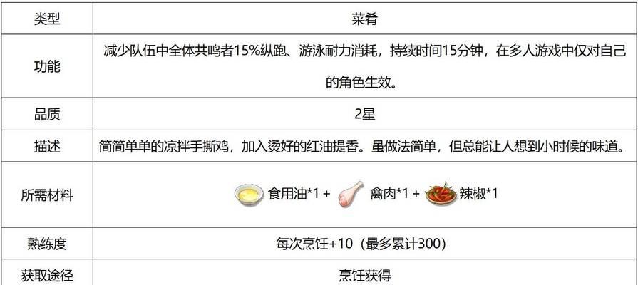 狙击精英5秘密斩首成就解锁方法是什么？详细步骤有哪些？  第3张