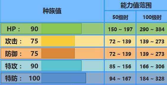 口袋妖怪日月梦特百变怪获取方法是什么？详细攻略解析？  第1张